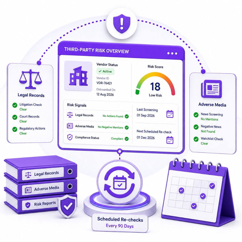 Third-party risk monitoring