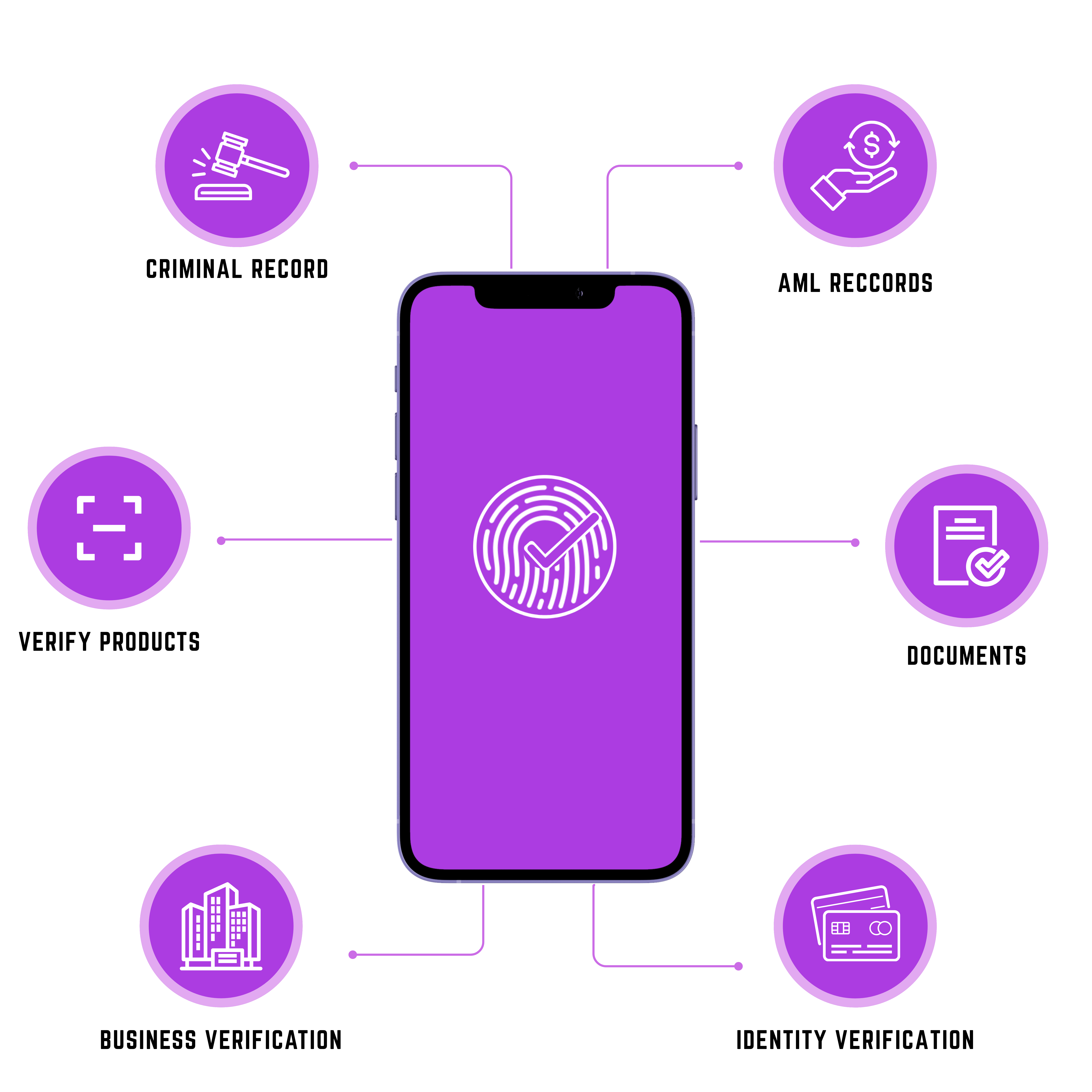 Enterprise Verification